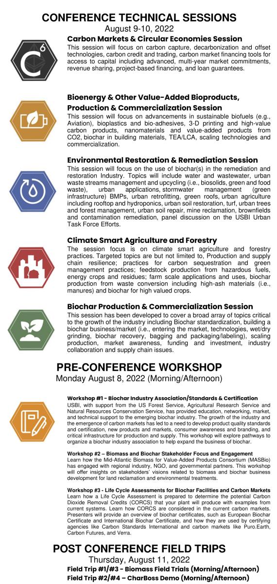 2022 North American Biochar & Bioenergy Conference US Biochar Initiative